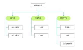 硬件產(chǎn)品經(jīng)理的技術(shù)素養(yǎng) 為何“懂技術(shù)”是制勝關(guān)鍵